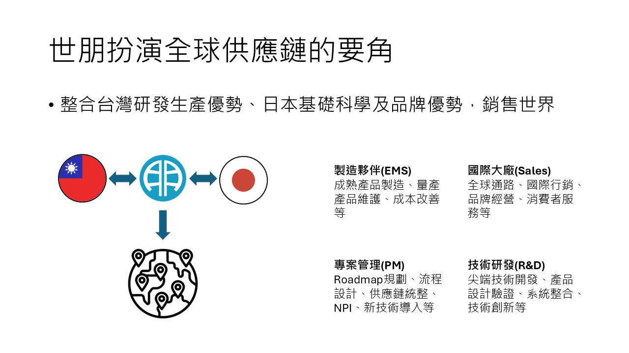 世朋角色