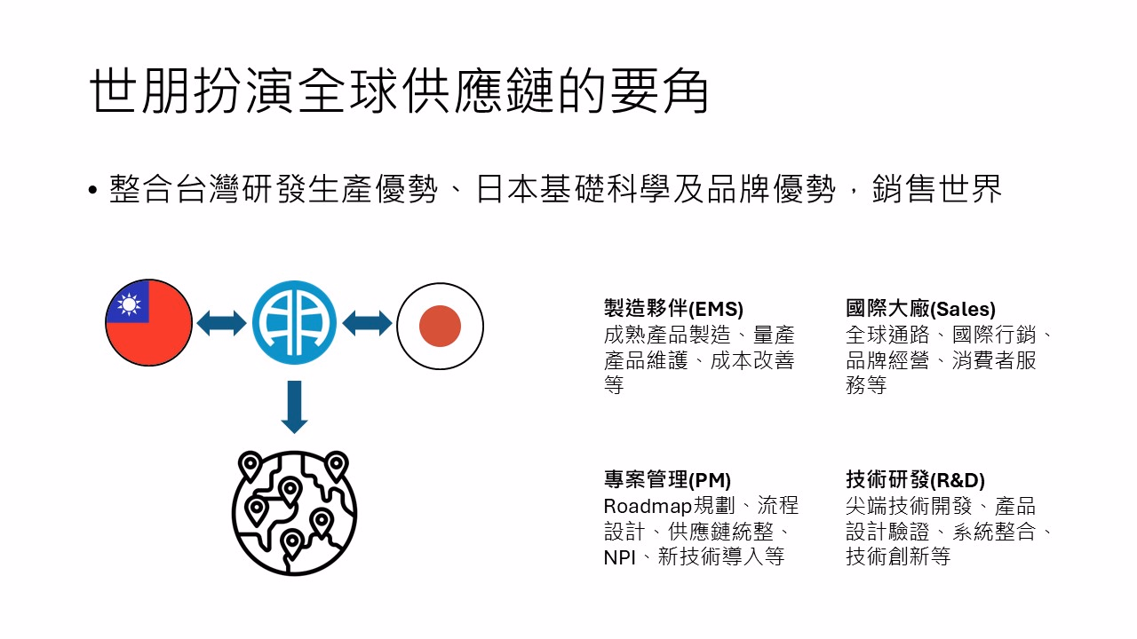 世朋角色