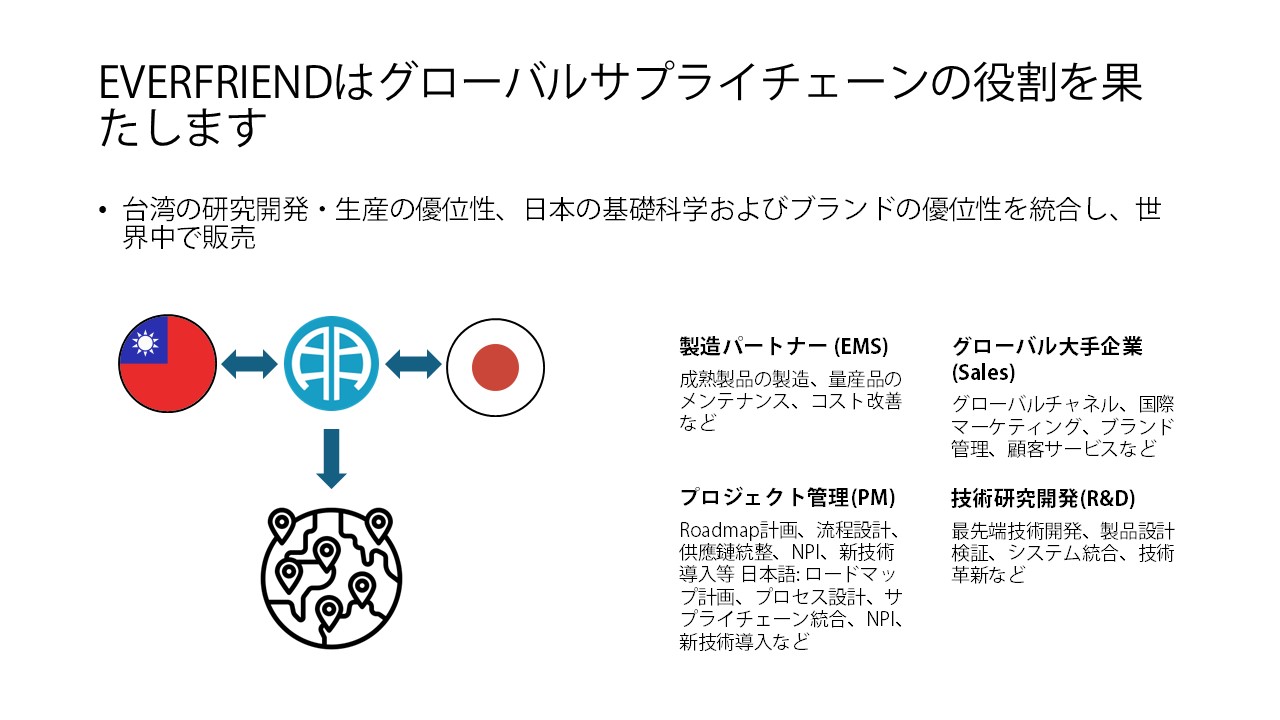 EVERFRIENDの役割