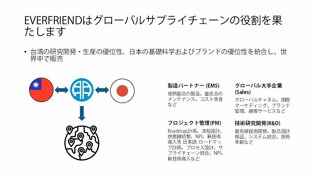 EVERFRIENDの役割