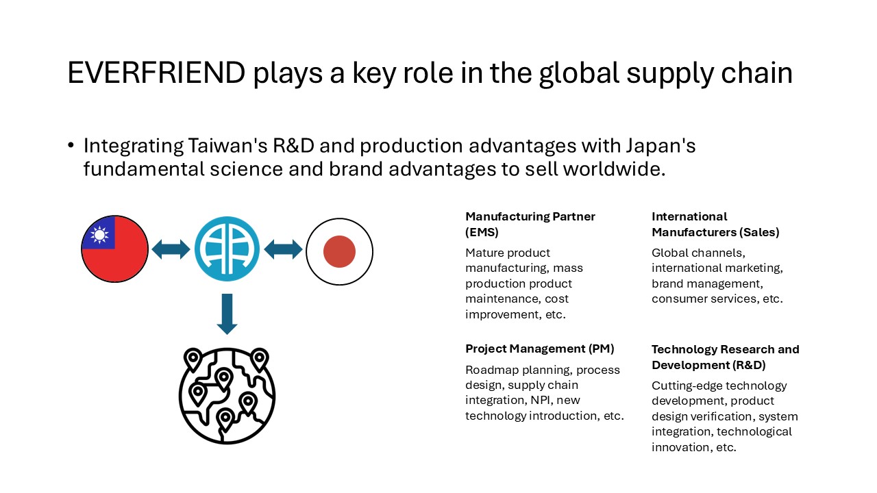 EVERFRIEND Role Diagram